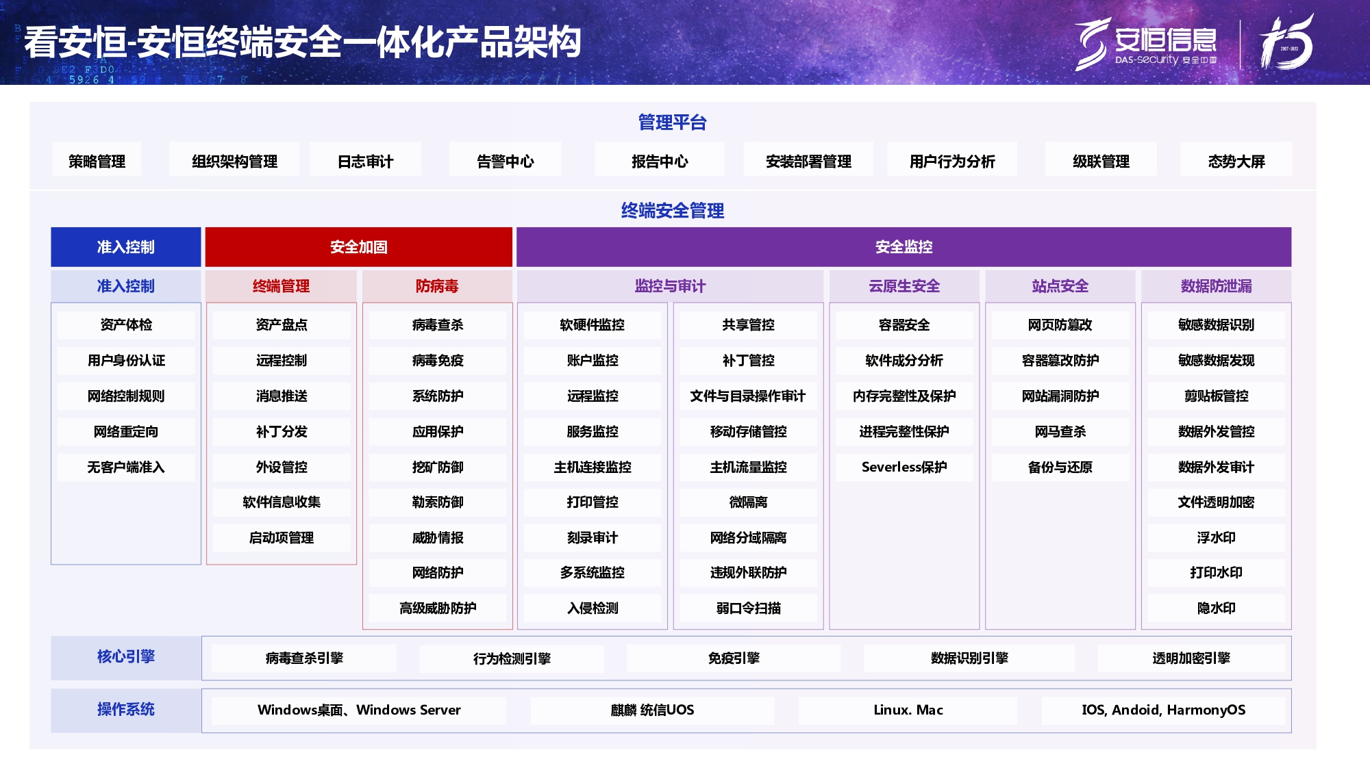 新產(chǎn)品發(fā)布-安恒終端安全管理系統(tǒng)(UES)_page-0007 新產(chǎn)品發(fā)布-安恒終端安全管理系統(tǒng)(UES)_page-0007