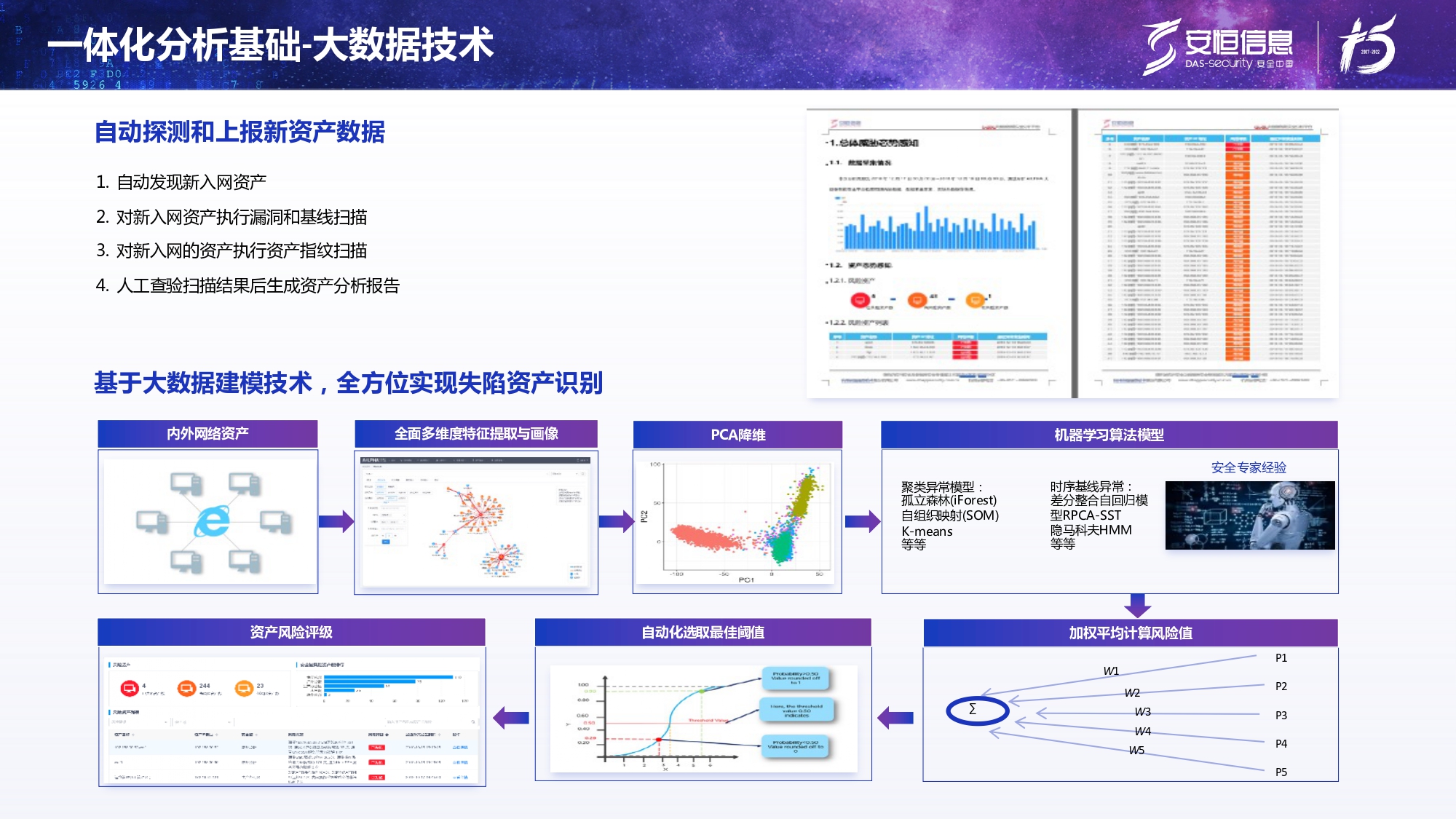新產(chǎn)品發(fā)布-安恒終端安全管理系統(tǒng)(UES)_page-0012 新產(chǎn)品發(fā)布-安恒終端安全管理系統(tǒng)(UES)_page-0012