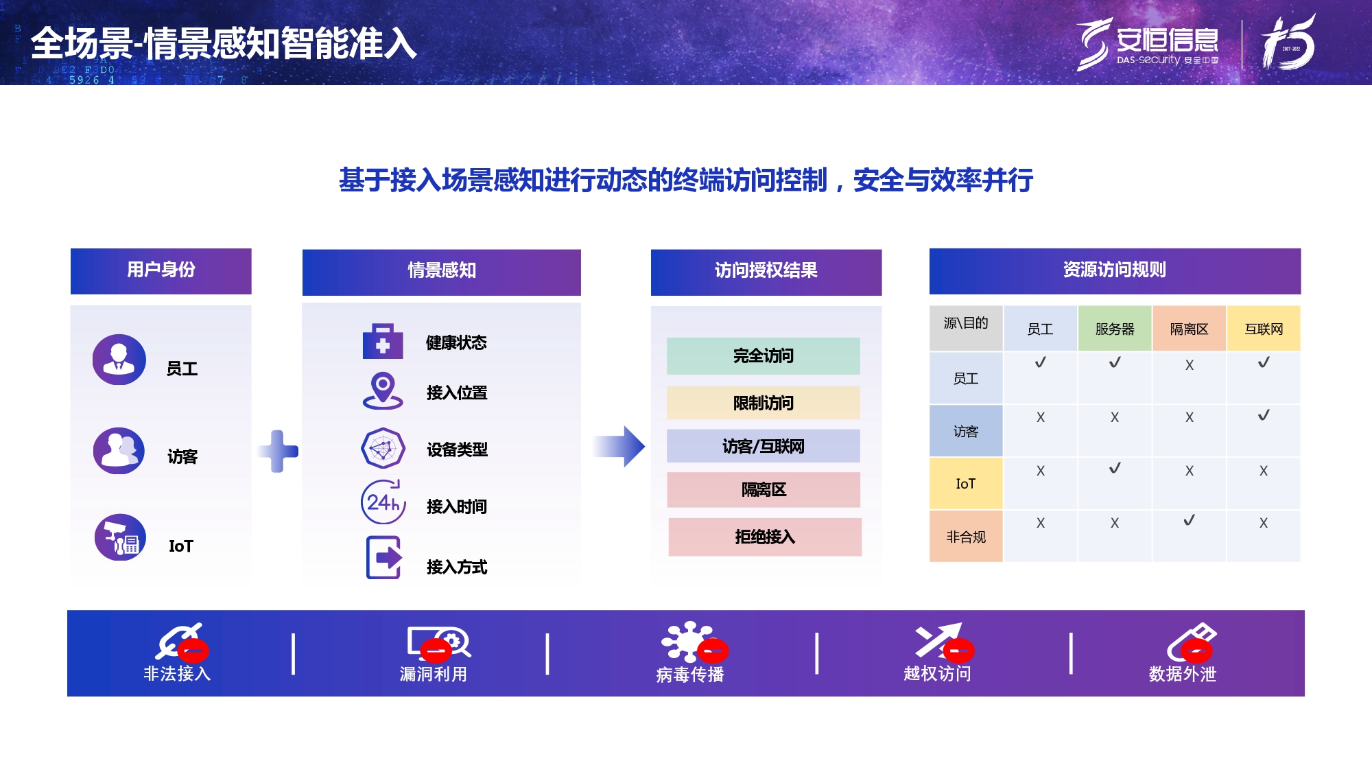 新產(chǎn)品發(fā)布-安恒終端安全管理系統(tǒng)(UES)_page-0016 新產(chǎn)品發(fā)布-安恒終端安全管理系統(tǒng)(UES)_page-0016