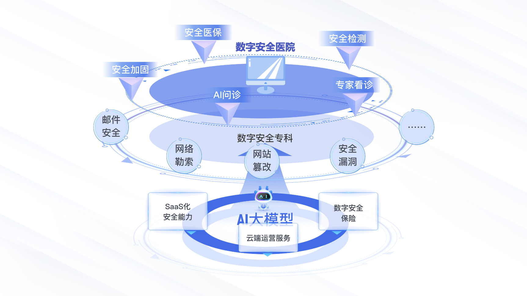 A大夫數(shù)字安全醫(yī)院